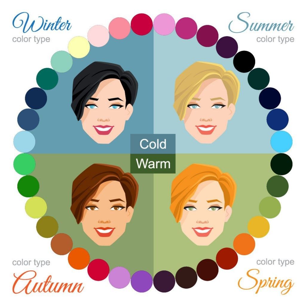 Color Analysis
